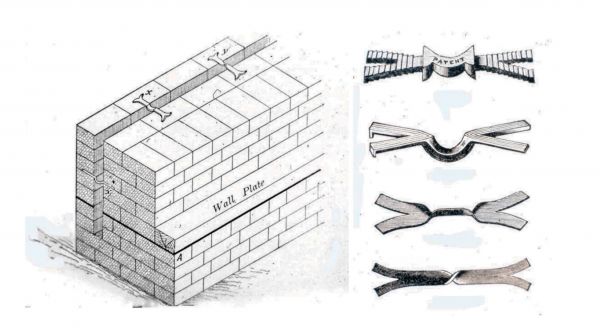 Caviwall Casing Cavity wall